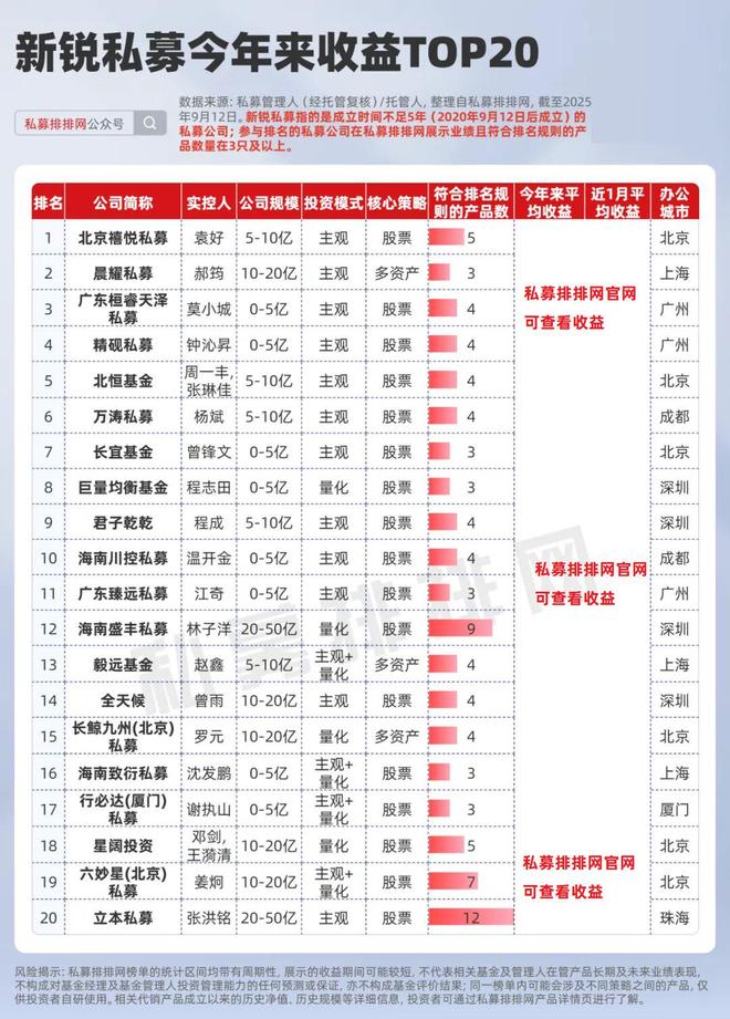量化私募排名前三__量化私募龙头