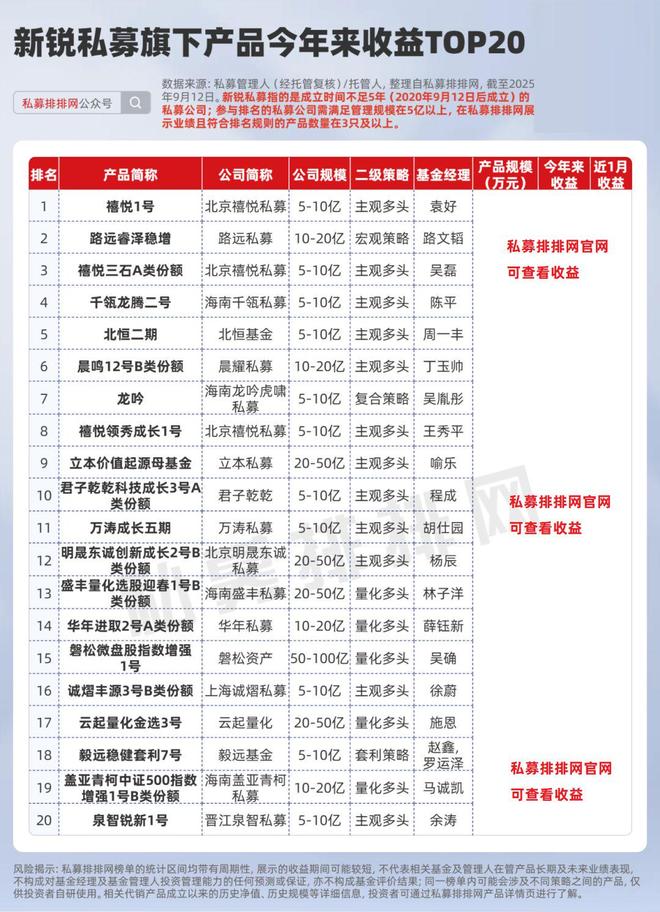 _量化私募排名前三_量化私募龙头