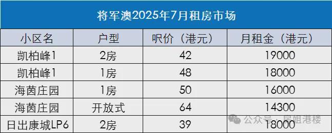 香港高校位置_香港新建大学_