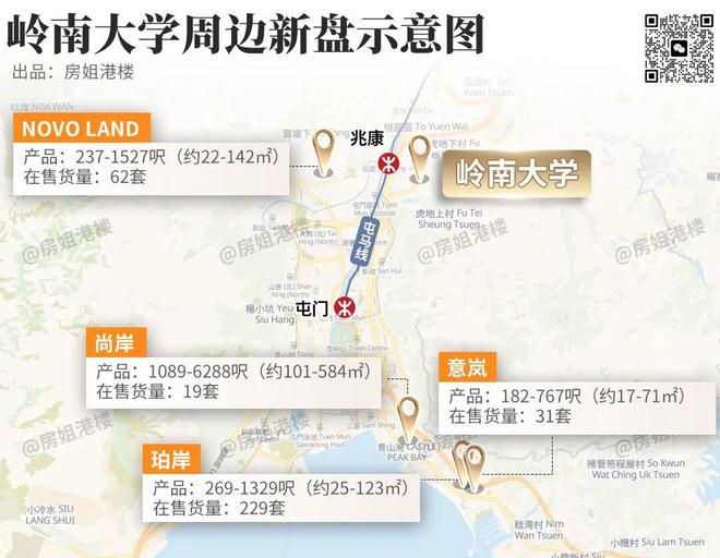 _香港新建大学_香港高校位置