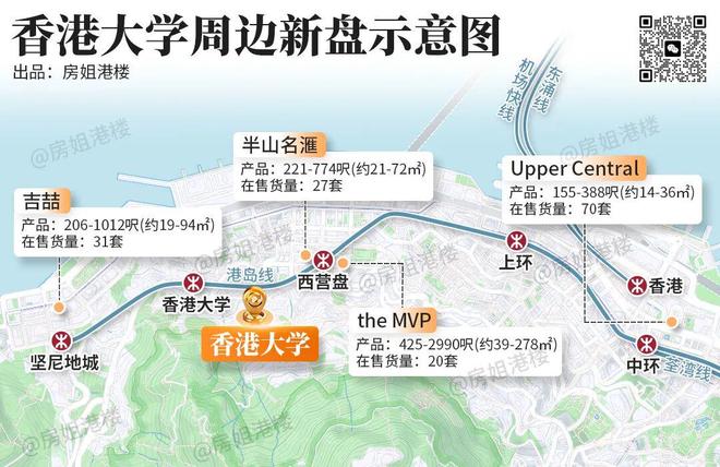 _香港高校位置_香港新建大学