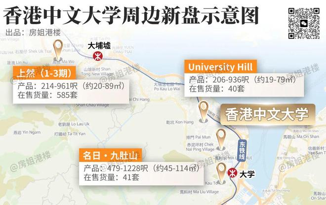 香港高校位置_香港新建大学_