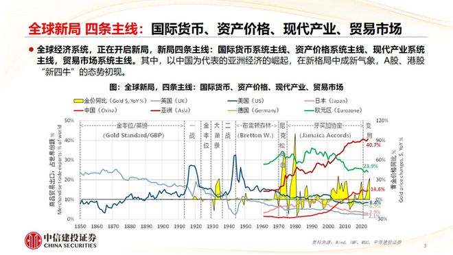 黄文涛：全球变局中的宏观经济与资产布局__黄文涛：全球变局中的宏观经济与资产布局