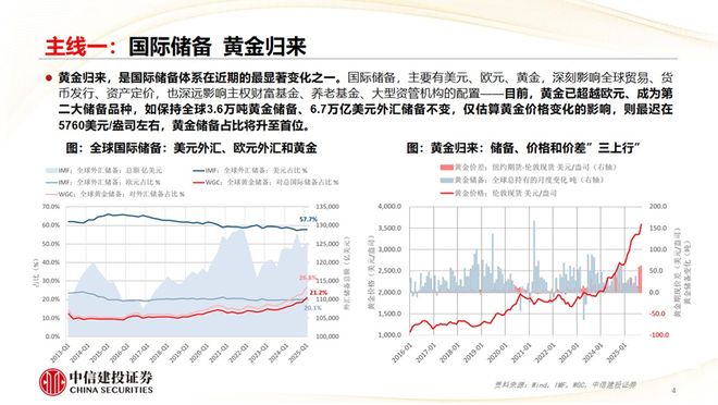 _黄文涛：全球变局中的宏观经济与资产布局_黄文涛：全球变局中的宏观经济与资产布局