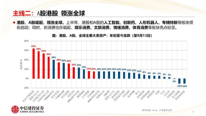 _黄文涛：全球变局中的宏观经济与资产布局_黄文涛：全球变局中的宏观经济与资产布局