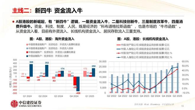 _黄文涛：全球变局中的宏观经济与资产布局_黄文涛：全球变局中的宏观经济与资产布局