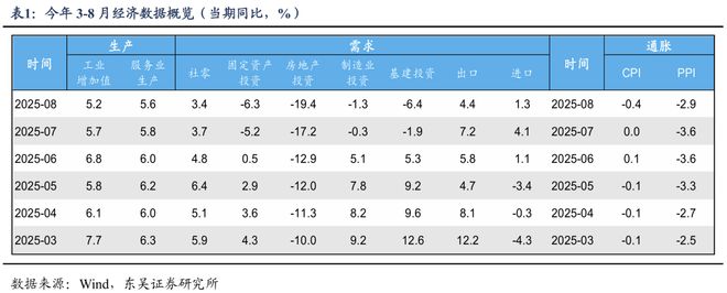 芦哲：新一轮稳增长政策可能有哪些？_芦哲：新一轮稳增长政策可能有哪些？_