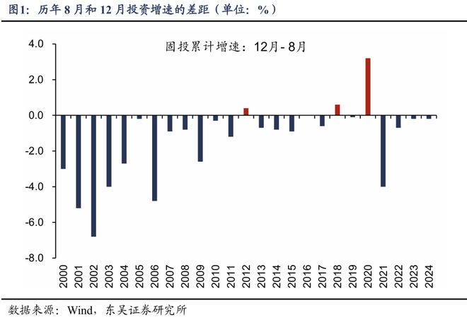芦哲：新一轮稳增长政策可能有哪些？__芦哲：新一轮稳增长政策可能有哪些？