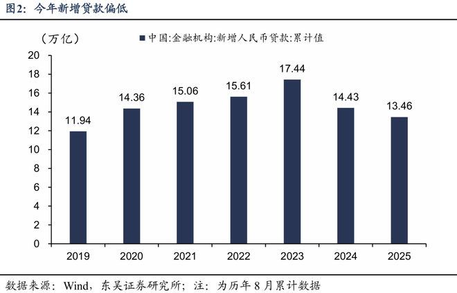 芦哲：新一轮稳增长政策可能有哪些？_芦哲：新一轮稳增长政策可能有哪些？_