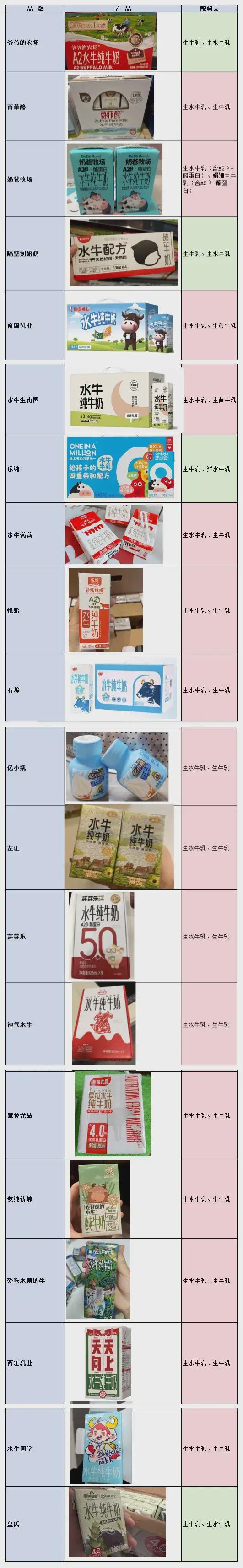 _水牛奶和花牛奶的区别_水牛奶跟花牛奶的区别