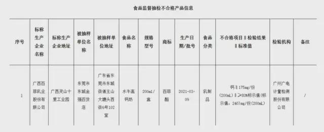 水牛奶和花牛奶的区别__水牛奶跟花牛奶的区别