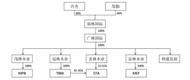_市值管理合法吗_市值管理最新案例