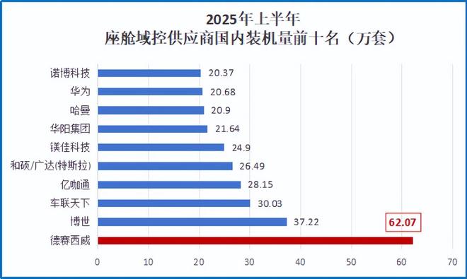 德赛西威对手_空客斩获最大订单_