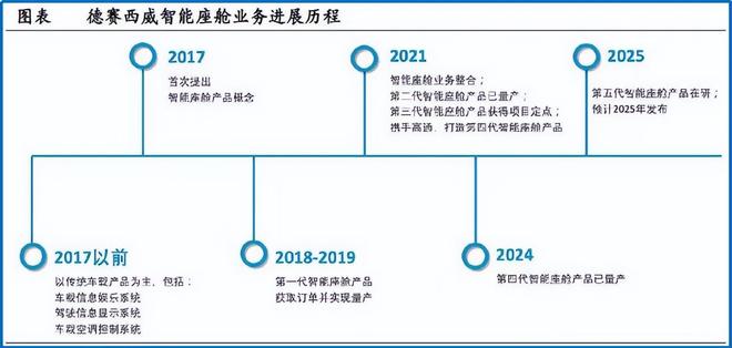 空客斩获最大订单_德赛西威对手_