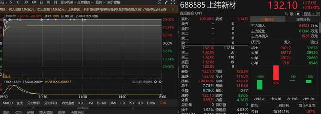 高科技赛道_科技赛道股票_