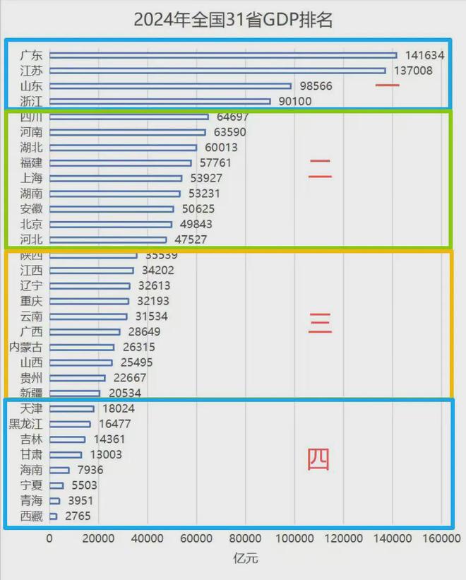 信号传来！中国“第一大省”的地位，明确了__信号传来！中国“第一大省”的地位，明确了