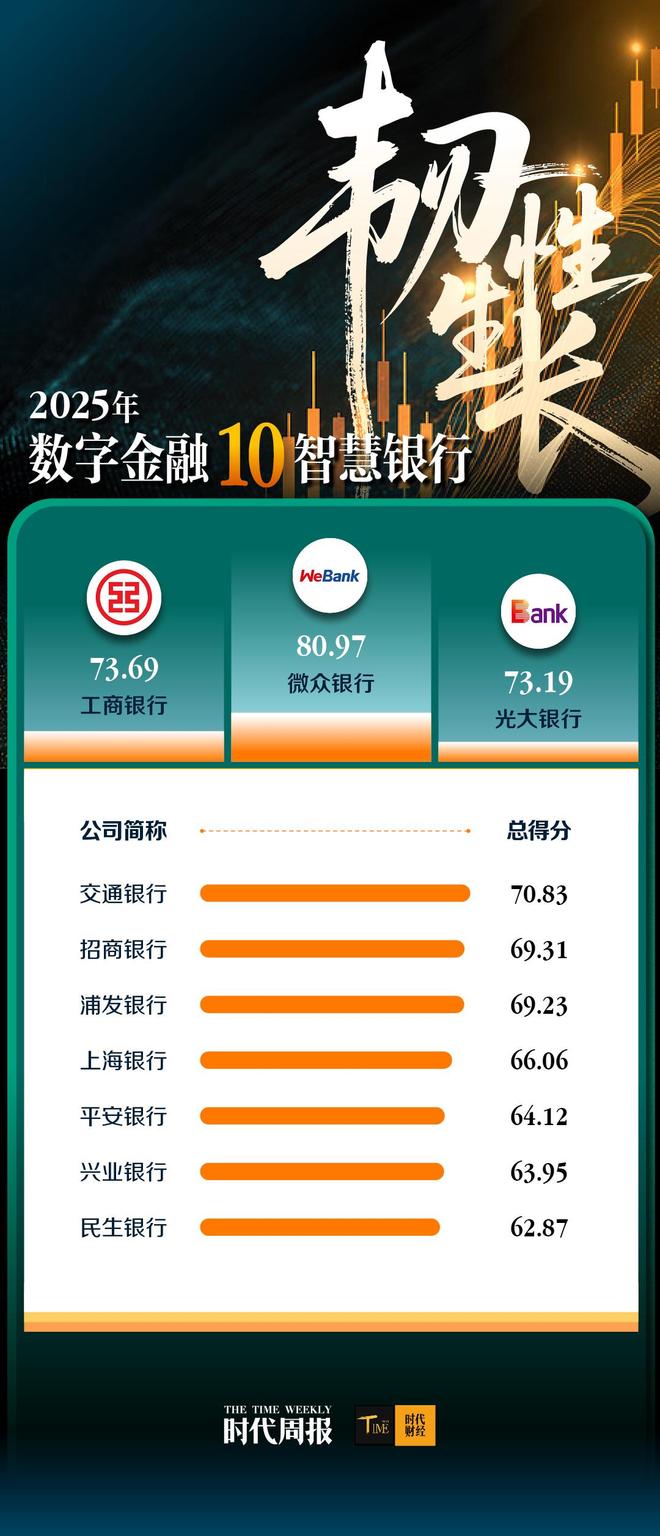 _工商银行2020年科技投入_工商银行科技创新