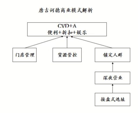 学不会的唐吉诃德：中国折扣店还缺什么？__学不会的唐吉诃德：中国折扣店还缺什么？