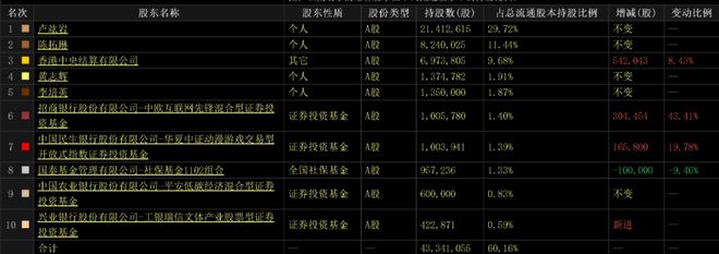 _a股暴涨几十倍的股票_超80名富豪因股价下跌落榜