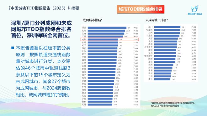 中国城市宜居指数排名__城市人类发展指数排名
