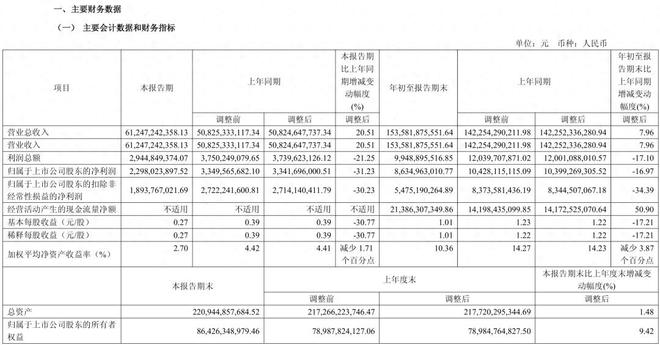 长城汽车2025前三季度财报解析：增收不增利背后的转型阵痛
