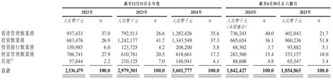券商2020年报__2020券商年报预告