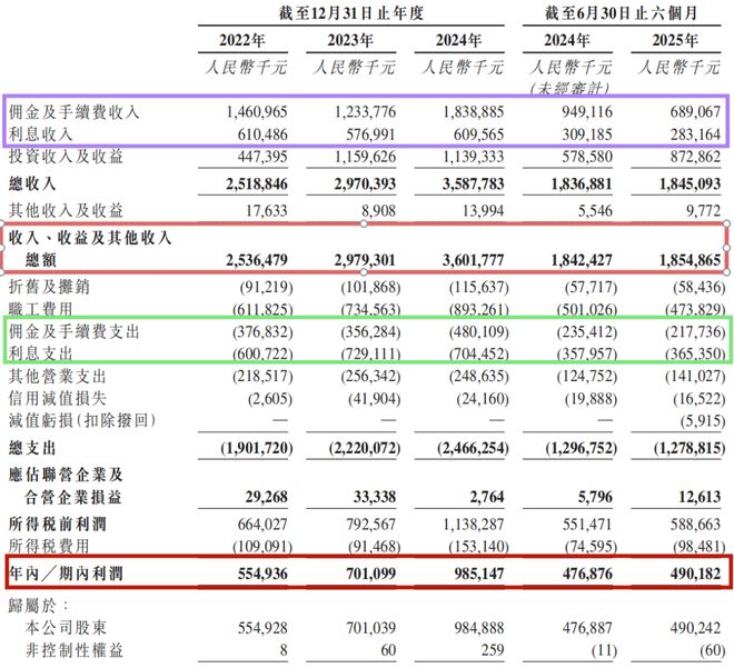 _2020券商年报预告_券商2020年报