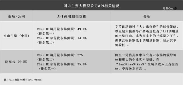 豆包们,开始“上链接”__豆包们,开始“上链接”