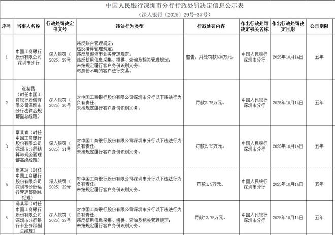 _工商罚款单子_工行罚款怎么输入罚单编号