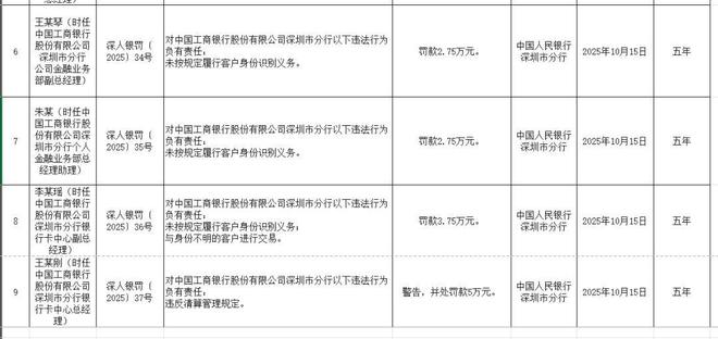 工行罚款怎么输入罚单编号_工商罚款单子_