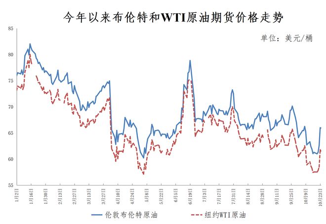 _今晚降油价加满一箱少花4元_今晚下调箱油价加满油通知
