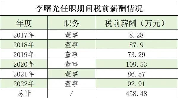 _五粮液董事会成员_五粮液执行董事
