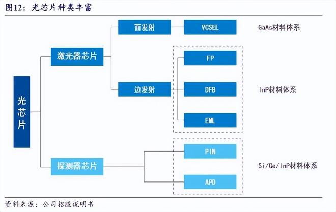 半年2亿营收，400亿市值，它是又一个“寒武纪”？