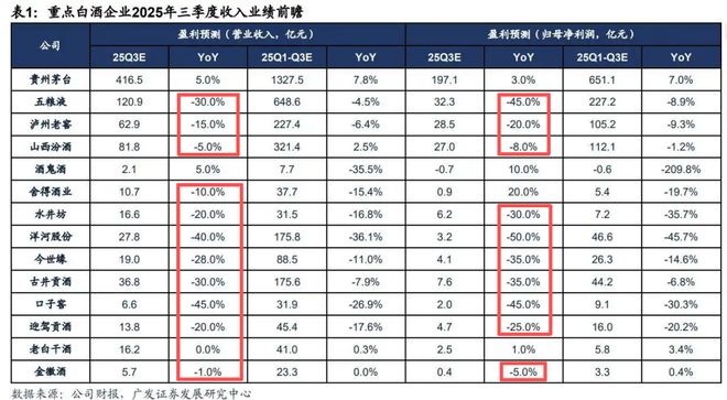 五粮液领导_五粮液一把手是谁_