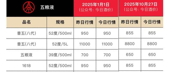 五粮液一把手是谁__五粮液领导