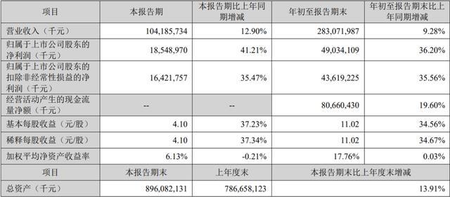 _“宁德时代”能否夺回股王?_“宁德时代”能否夺回股王?
