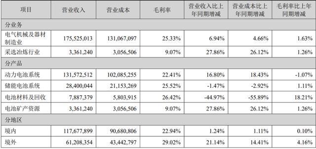 _“宁德时代”能否夺回股王?_“宁德时代”能否夺回股王?