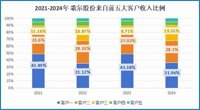 100亿收购急刹,歌尔股份,棋局未尽!_100亿收购急刹,歌尔股份,棋局未尽!_