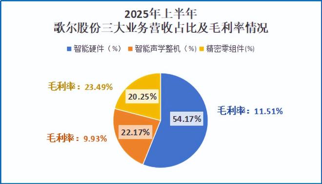 100亿收购急刹,歌尔股份,棋局未尽!_100亿收购急刹,歌尔股份,棋局未尽!_