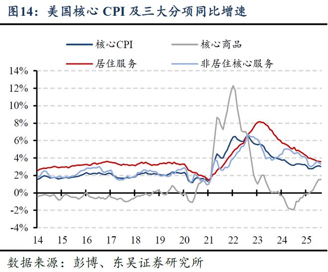 芦哲:美国CPI势弱,联储10月降息几无悬念__芦哲:美国CPI势弱,联储10月降息几无悬念