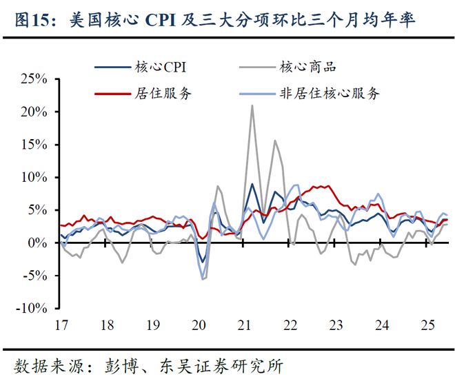 芦哲:美国CPI势弱,联储10月降息几无悬念_芦哲:美国CPI势弱,联储10月降息几无悬念_