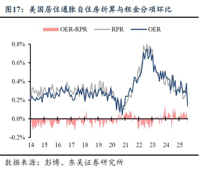芦哲:美国CPI势弱,联储10月降息几无悬念__芦哲:美国CPI势弱,联储10月降息几无悬念
