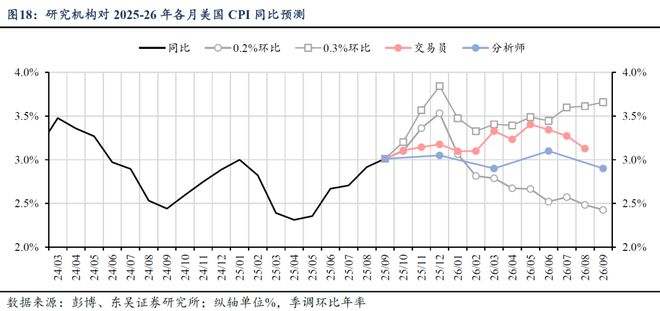 芦哲:美国CPI势弱,联储10月降息几无悬念_芦哲:美国CPI势弱,联储10月降息几无悬念_