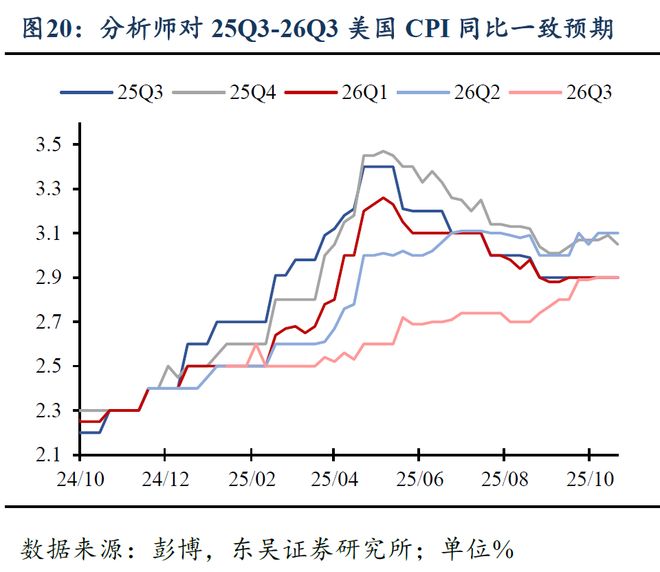 _芦哲:美国CPI势弱,联储10月降息几无悬念_芦哲:美国CPI势弱,联储10月降息几无悬念