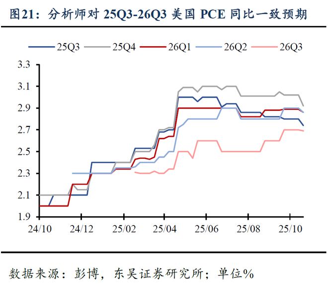 芦哲:美国CPI势弱,联储10月降息几无悬念__芦哲:美国CPI势弱,联储10月降息几无悬念