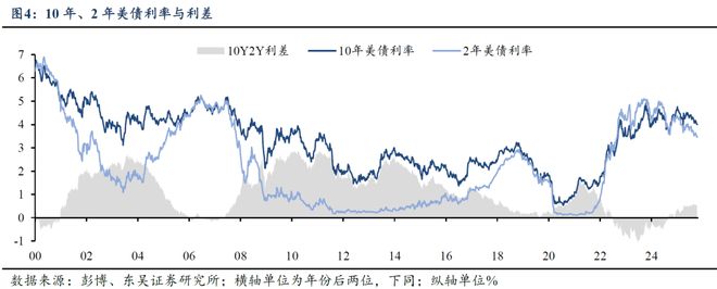 芦哲:美国CPI势弱,联储10月降息几无悬念__芦哲:美国CPI势弱,联储10月降息几无悬念