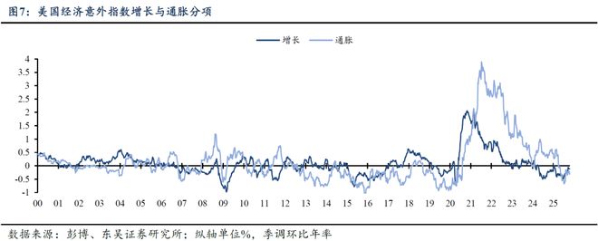 _芦哲:美国CPI势弱,联储10月降息几无悬念_芦哲:美国CPI势弱,联储10月降息几无悬念
