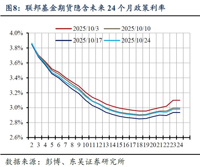 _芦哲:美国CPI势弱,联储10月降息几无悬念_芦哲:美国CPI势弱,联储10月降息几无悬念
