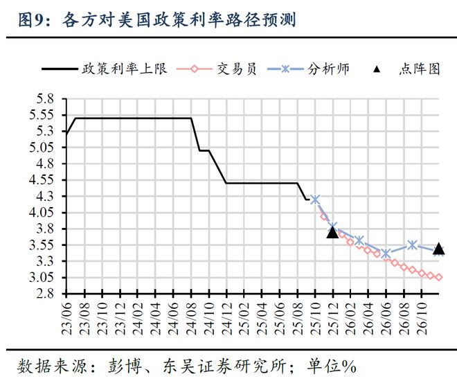 _芦哲:美国CPI势弱,联储10月降息几无悬念_芦哲:美国CPI势弱,联储10月降息几无悬念
