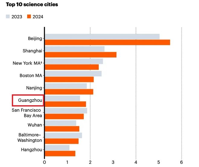 全球震荡，谁是避风港？